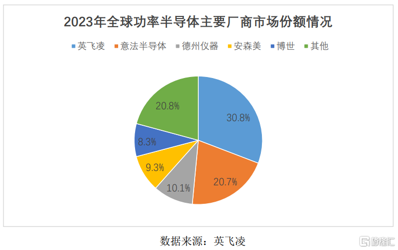 黄山谷捷冲刺创业板，预计今年业绩增速放缓，为英飞凌供应商