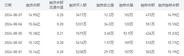 8月8日中国银行股市行情最新消息：今日收盘价报4.62元/股