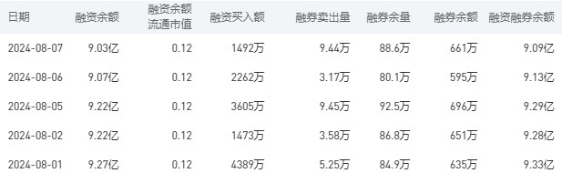 建设银行股市行情最新消息：8月8日收盘价较上日持平