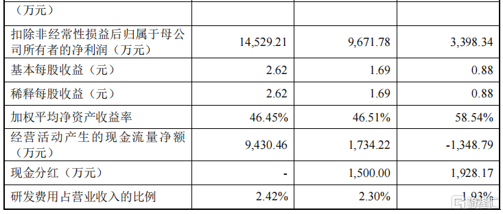 黄山谷捷冲刺创业板，预计今年业绩增速放缓，为英飞凌供应商