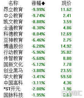 A股午评：沪指涨0.38% 超3000股上涨 维生素、白酒及房地产板块涨幅居前