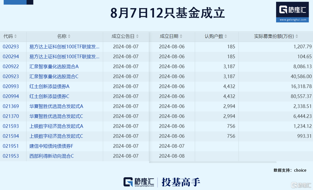 知名基金经理“公奔私”！公募降佣冲击波继续，独立研究机构宣布暂停业务