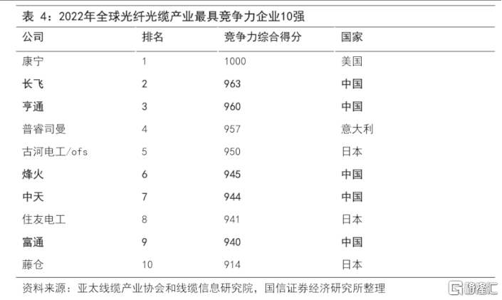 AI的东风吹到了光纤？Lumen单日暴涨93%