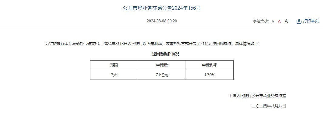 中国人民银行今日开展71亿元7天期逆回购操作