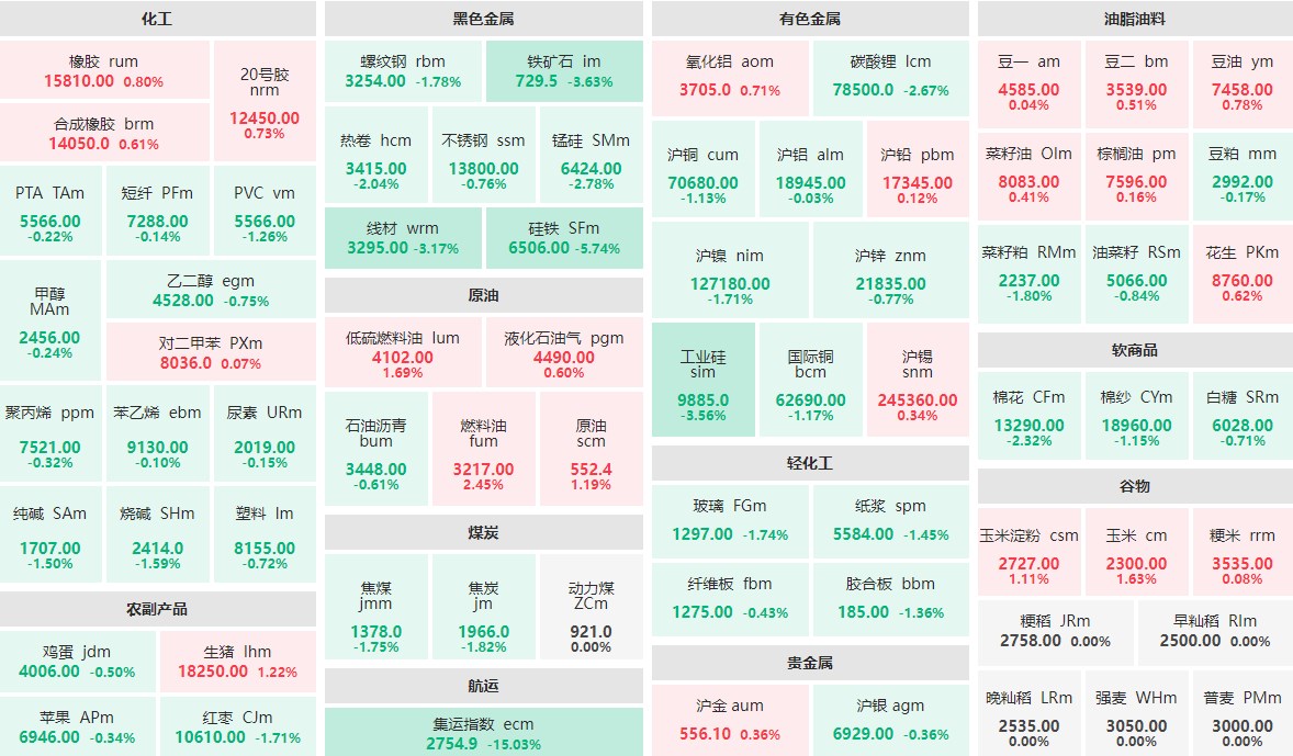 8月8日收盘：集运指数主力跌逾15%  硅铁主力跌近6%