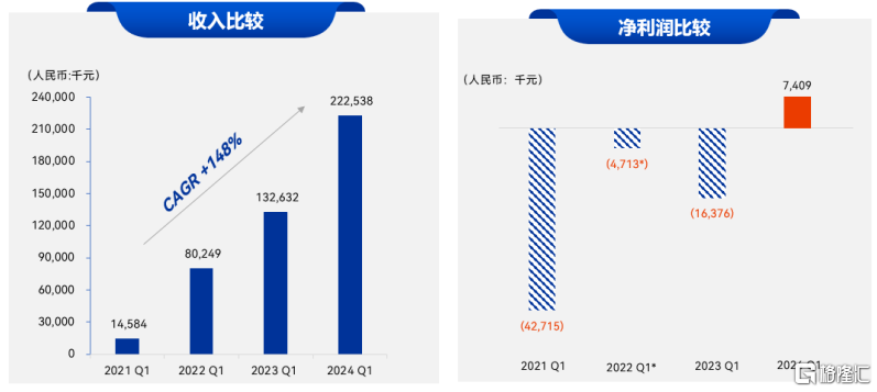 东曜药业(1875.HK)2024年中期业绩发布会