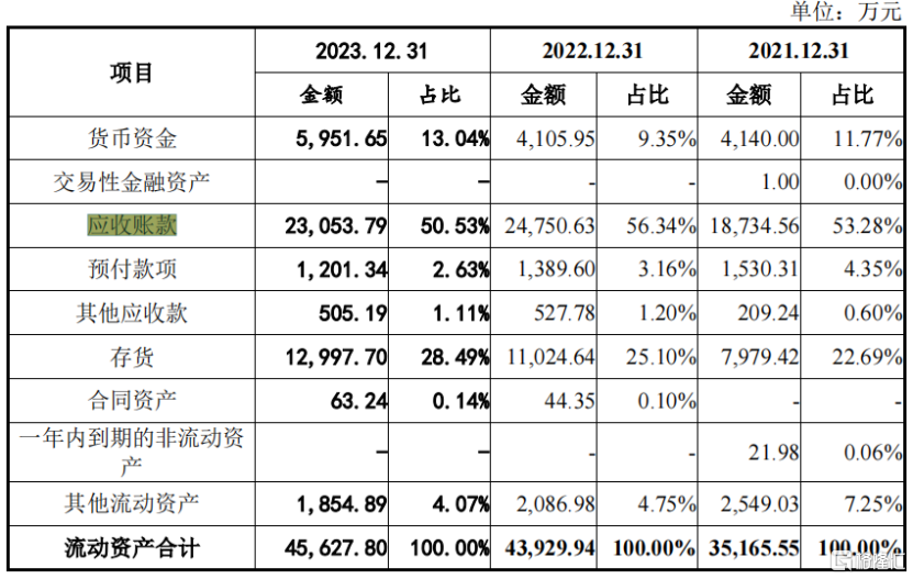 沃文特提交注册近两年后仍未上市，近况如何？