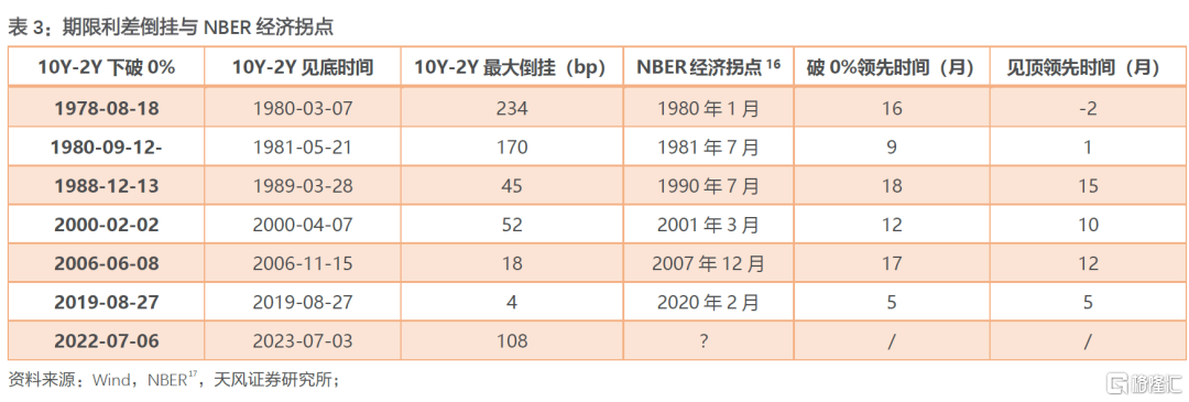 如何看待美国经济衰退的苗头？