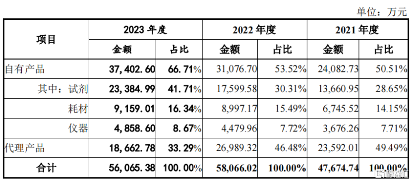 沃文特提交注册近两年后仍未上市，近况如何？