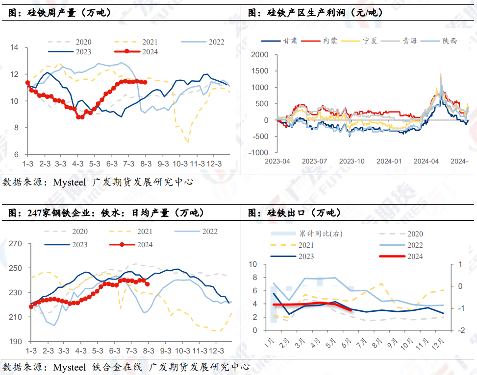 硅铁：政策扰动 宁夏部分企业电价存在下调预期