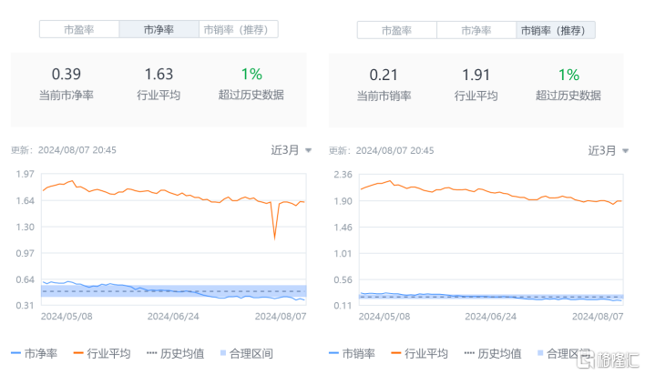 雍禾医疗（2279.HK）上半年业绩大幅改善，释放了什么信号？