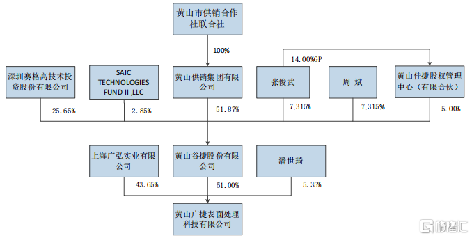 黄山谷捷冲刺创业板，预计今年业绩增速放缓，为英飞凌供应商