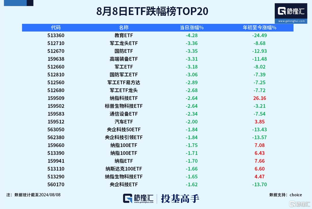 格隆汇基金日报|朱少醒新进这只股！基金经理“回炉重造”现象增多