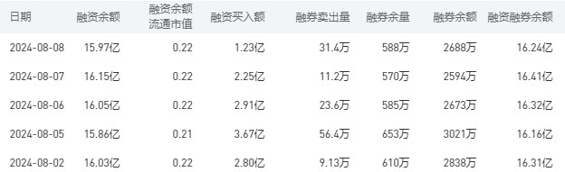 农业银行今日股价：8月9日收盘上涨0.88%