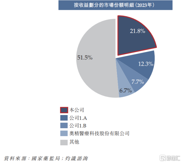 背靠华东医药，九源基因赴港上市，核心产品面临集采压力