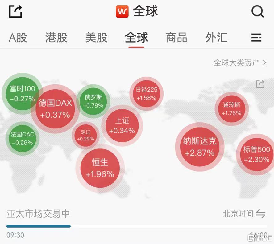 9月降息50基点的押注“降温”，华尔街又开始讨论结束QT！