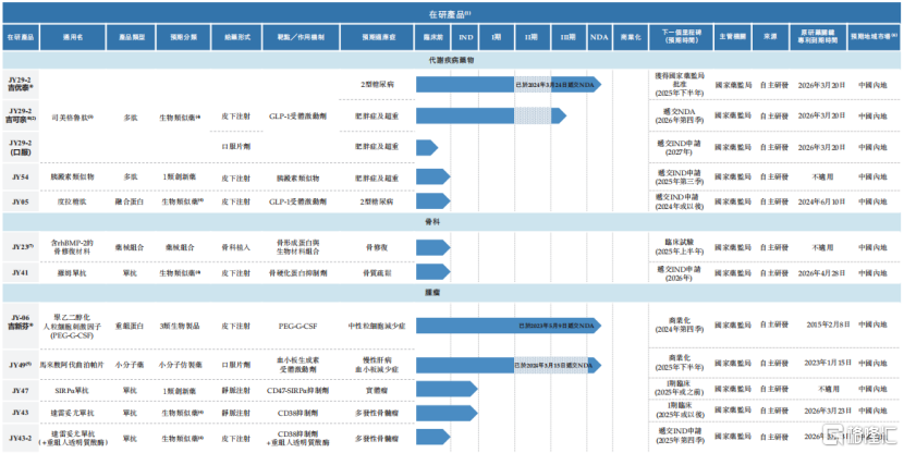 背靠华东医药，九源基因赴港上市，核心产品面临集采压力