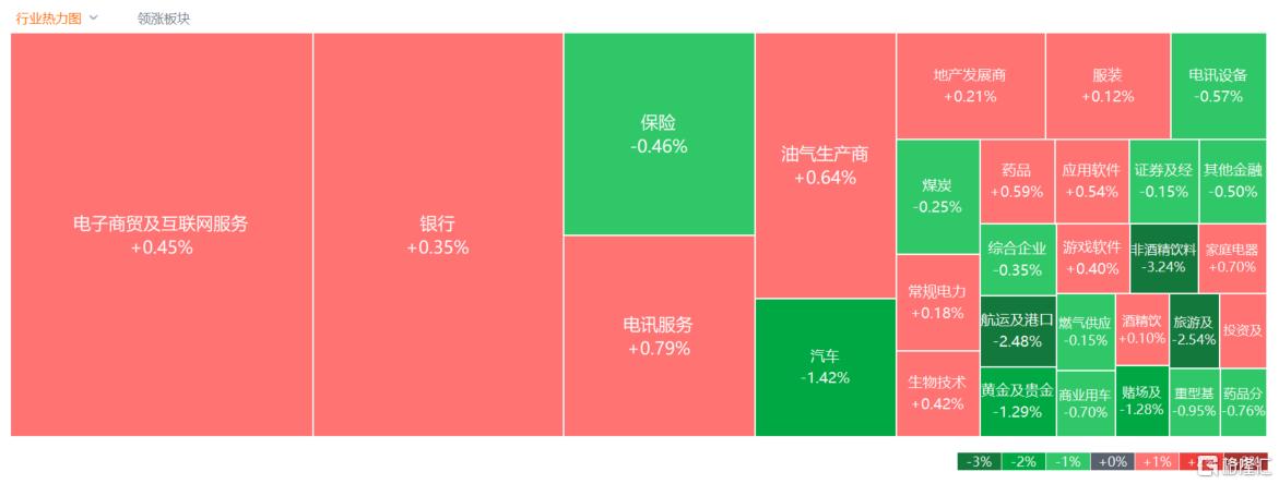 港股收评：恒指万七关口得而复失，教育、海运股下挫，手游股活跃