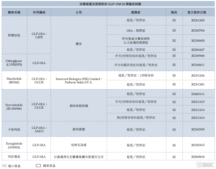 背靠华东医药，九源基因赴港上市，核心产品面临集采压力