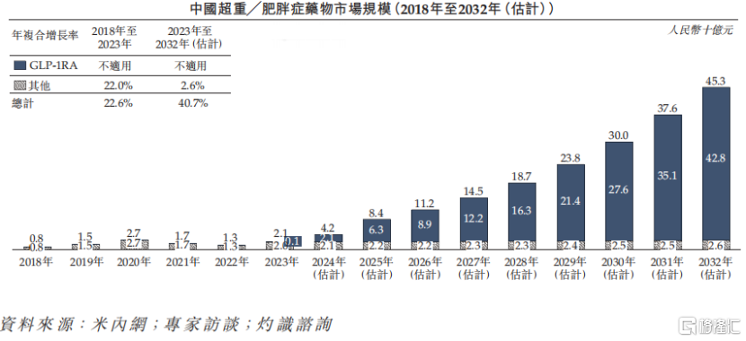 背靠华东医药，九源基因赴港上市，核心产品面临集采压力