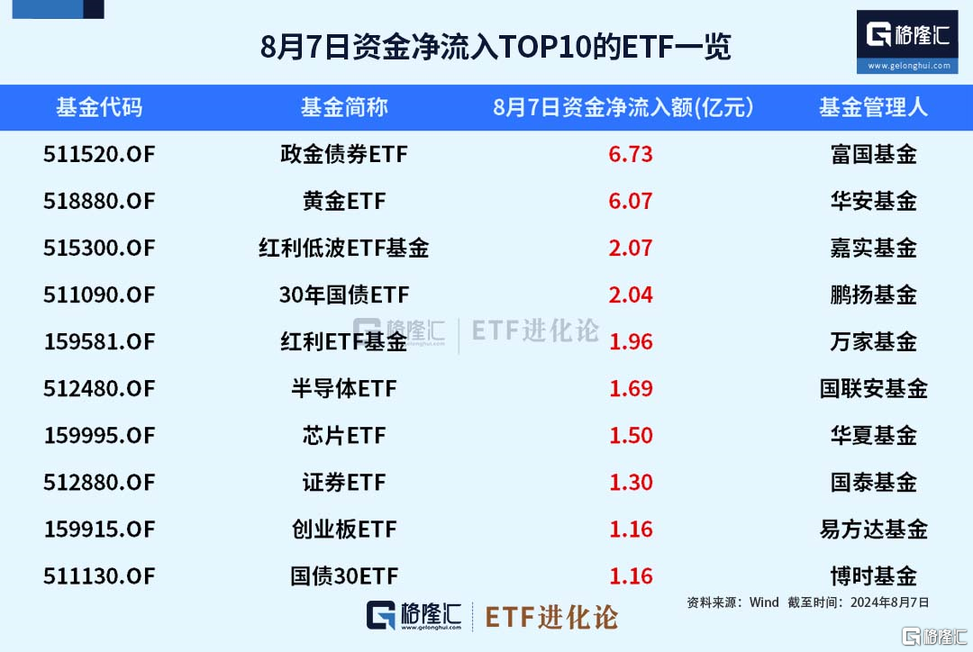 24小时内两次公告！动真格了