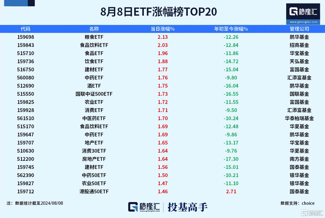 格隆汇基金日报|朱少醒新进这只股！基金经理“回炉重造”现象增多