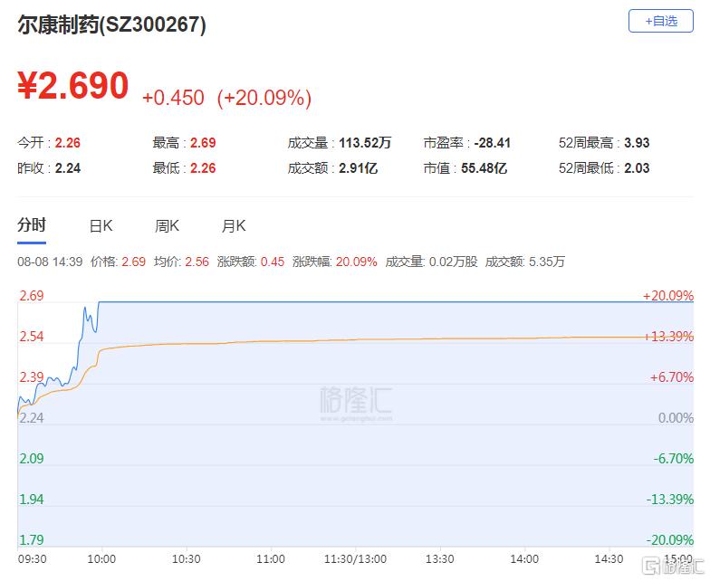 龙虎榜 | 方新侠“砸盘”航天科技，呼家楼、孙哥齐抛中信海直