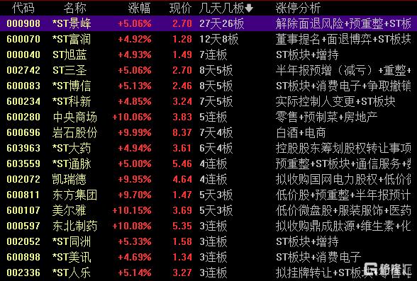 龙虎榜 | 方新侠“砸盘”航天科技，呼家楼、孙哥齐抛中信海直