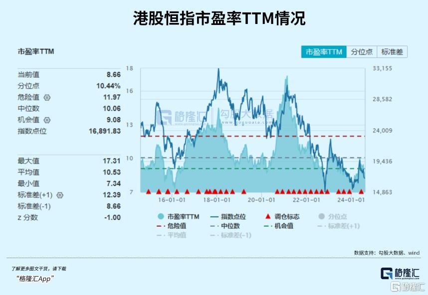 港股，跌不动了