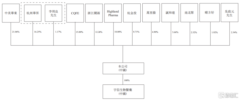 背靠华东医药，九源基因赴港上市，核心产品面临集采压力