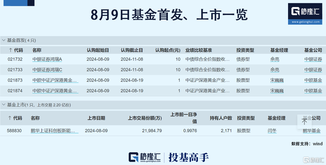 嘉实基金董事长赵学军因个人问题配合有关部门调查；多只热门纳指QDII基金放开限购