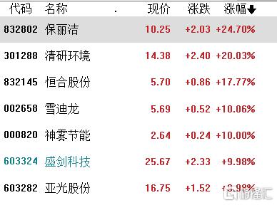 大利好！15万亿顶层设计“加持”，节能环保赛道全线大爆发