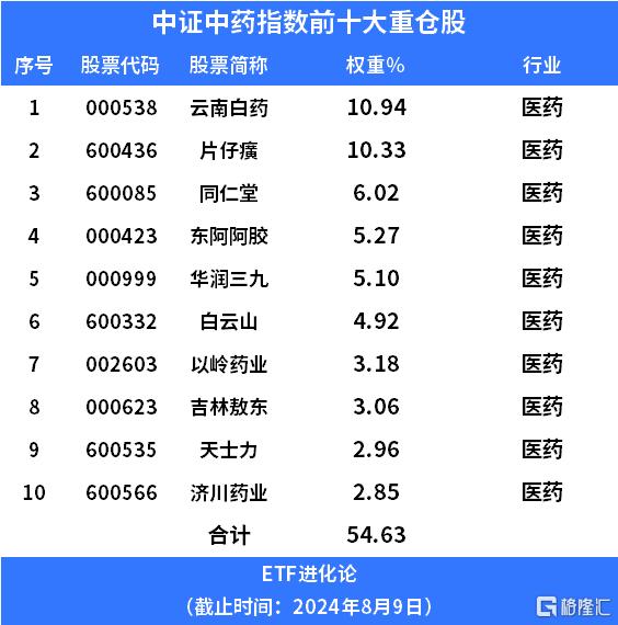 新冠感染率激增！中药ETF、中医药ETF和中药50ETF大涨3%