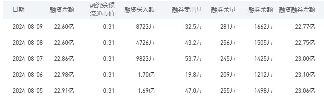 工商银行今日股价：8月12日收盘上涨1.18%