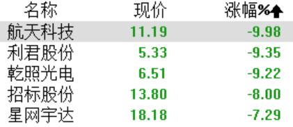 大利好！15万亿顶层设计“加持”，节能环保赛道全线大爆发