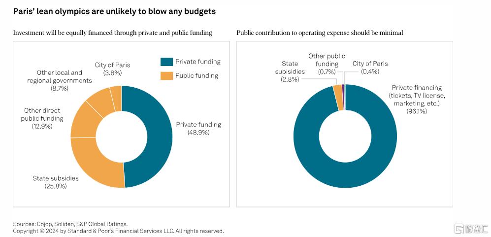 巴黎奥运落幕背后：法国的经济账和政治账