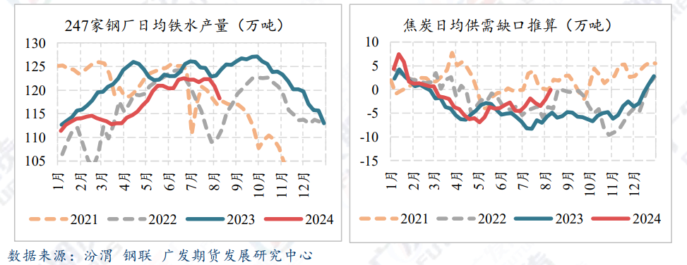 焦炭加速探底中