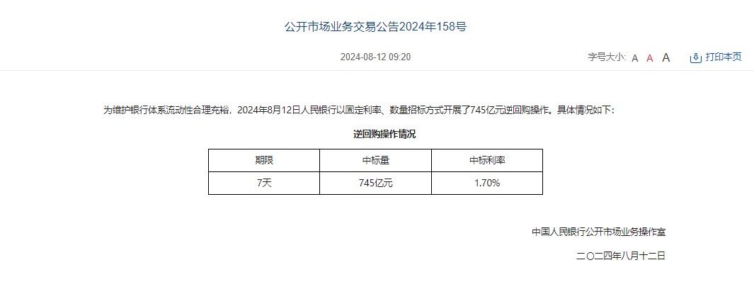 中国人民银行今日开展745亿元7天期逆回购操作