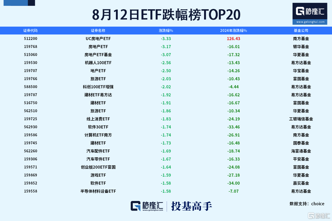 格隆汇基金日报|A股成交额罕见跌破5000亿；私募基金经理被终身禁入市场