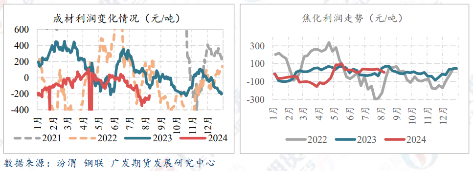 焦炭加速探底中