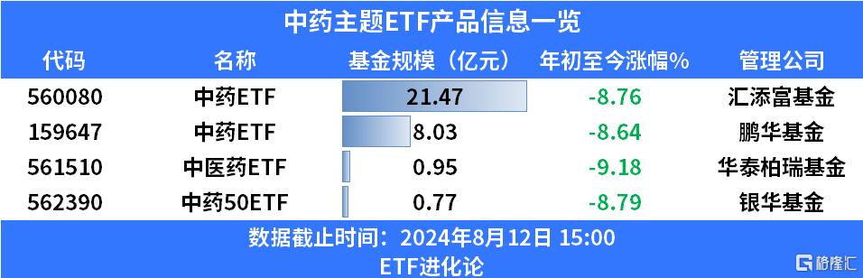 新冠感染率激增！中药ETF、中医药ETF和中药50ETF大涨3%