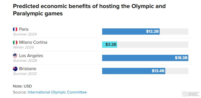 巴黎奥运落幕背后：法国的经济账和政治账