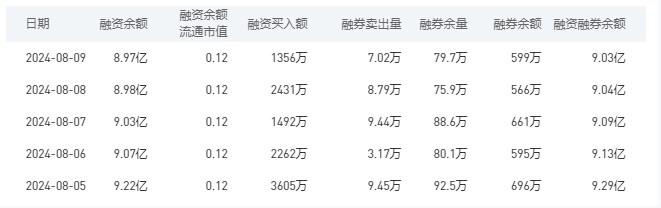 建设银行今日股价：8月12日收盘上涨1.06%