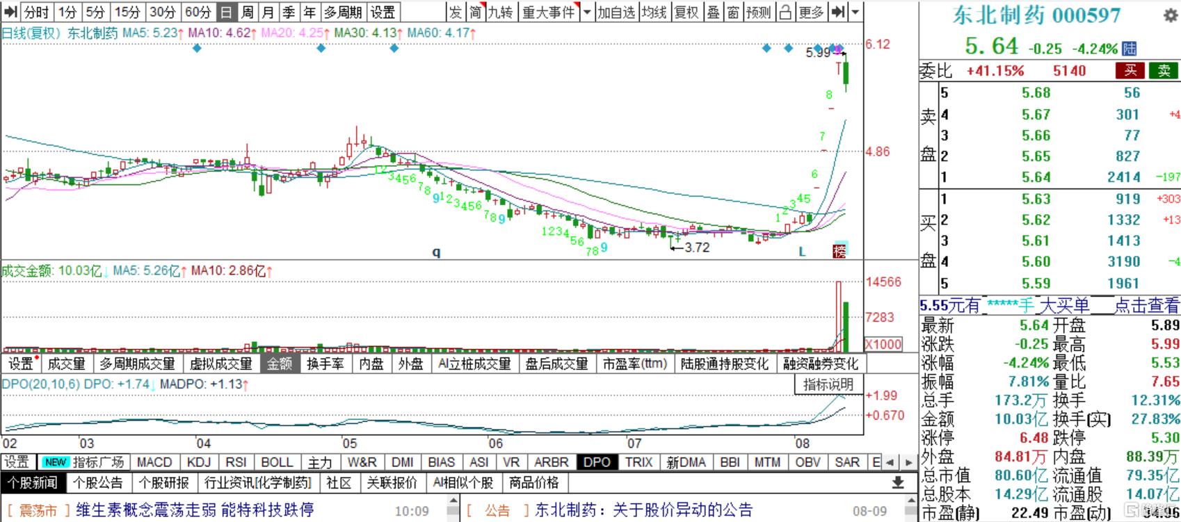 15万亿顶层设计来了！节能环保赛道全线大爆发