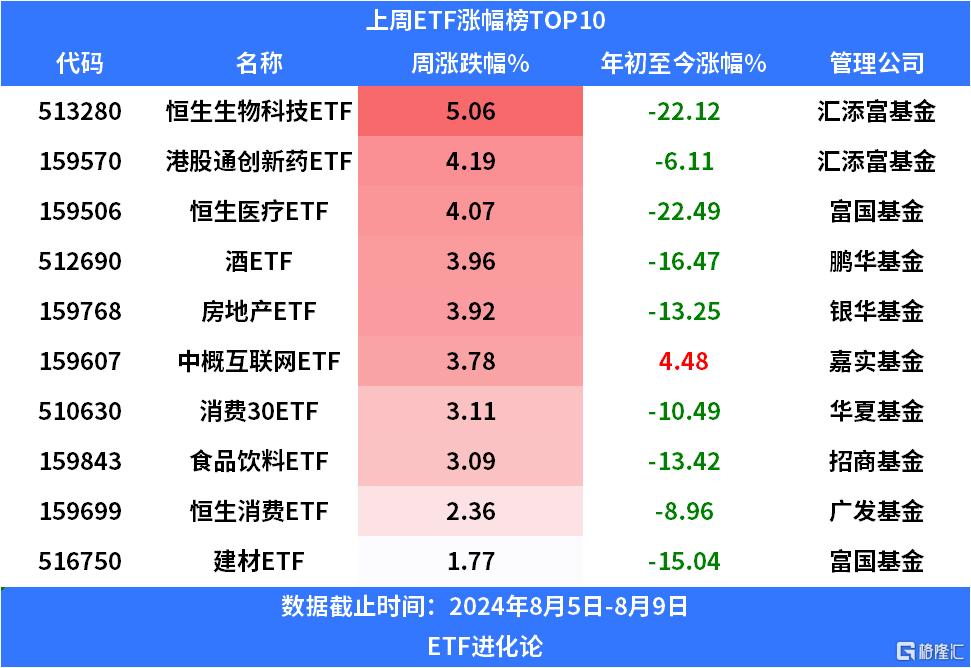 上周百亿资金继续抢筹沪深300ETF，中证1000ETF遭抛售