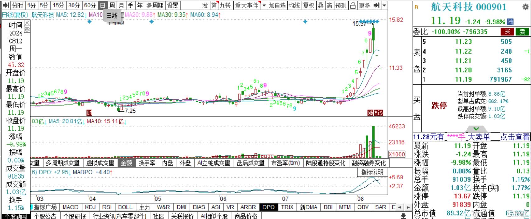 15万亿顶层设计来了！节能环保赛道全线大爆发