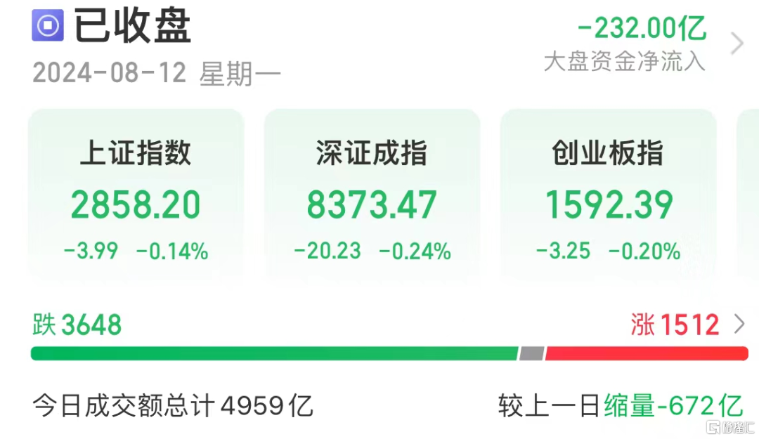 罕见破5000亿，传闻换“牛”了？