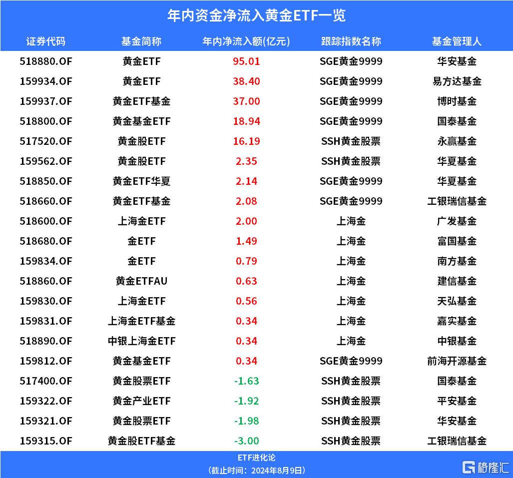 罕见破5000亿，传闻换“牛”了？