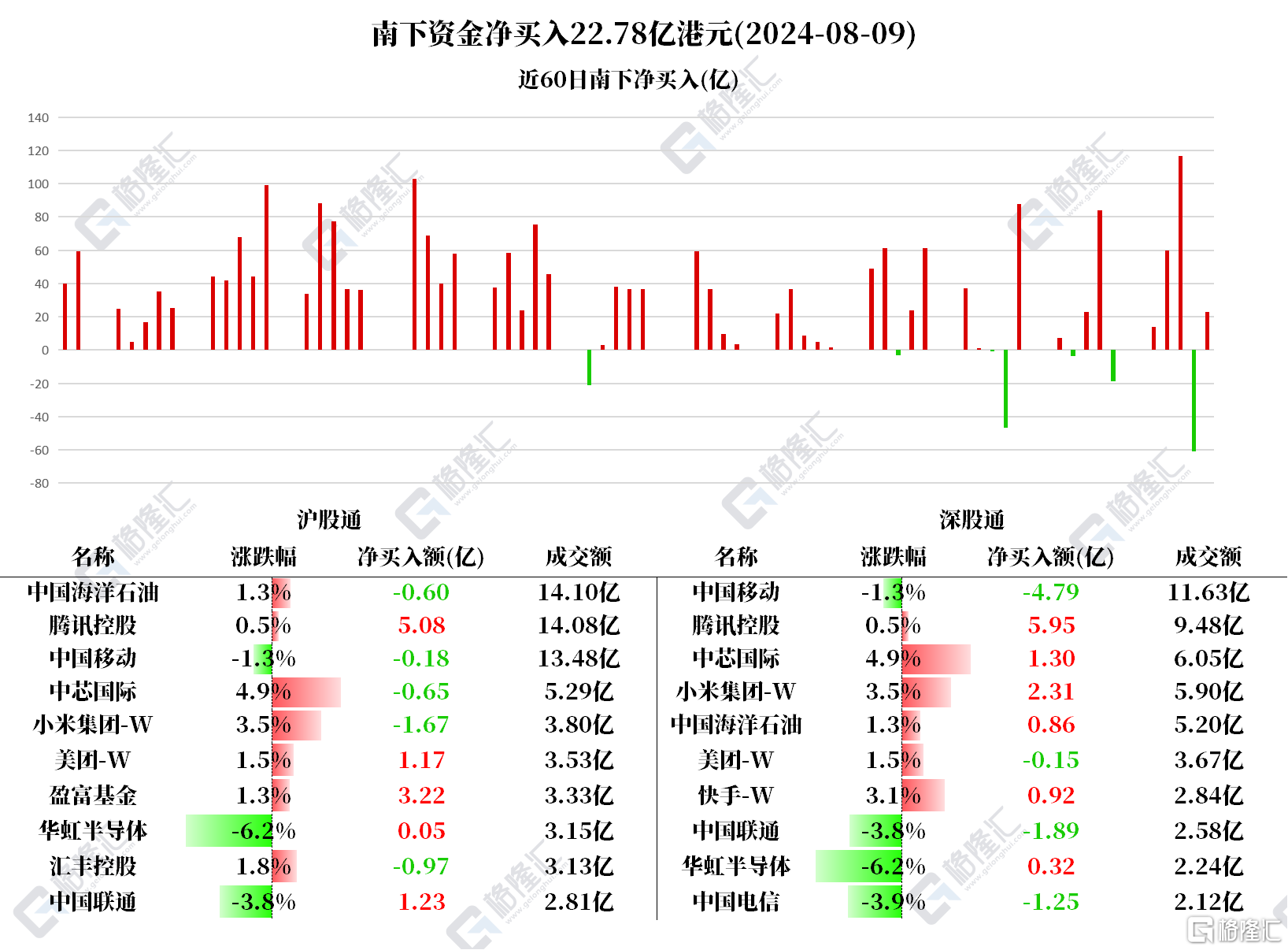 音频 | 格隆汇8.12盘前要点—港A美股你需要关注的大事都在这