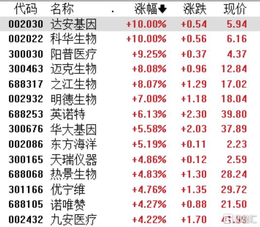 世卫组织警告！夏季新冠感染率激增，概念股浪潮再起